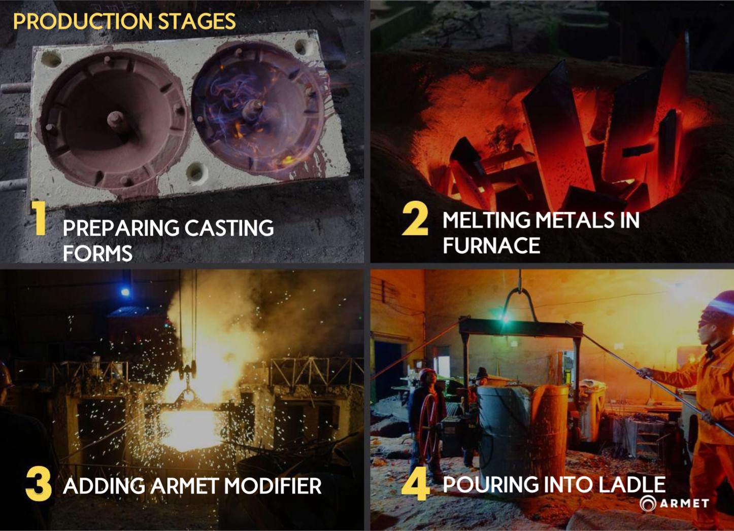 production stages